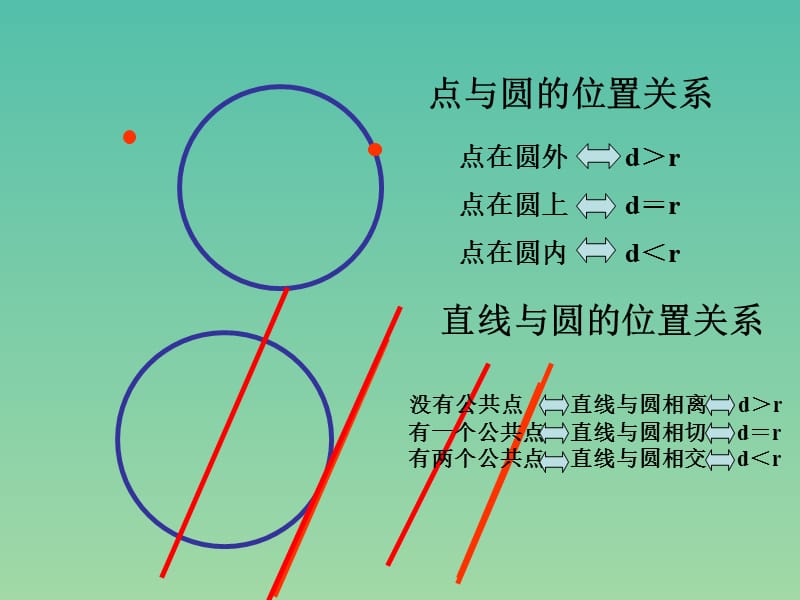 九年级数学上册 24.2 圆与圆的位置关系课件 （新版）新人教版.ppt_第1页