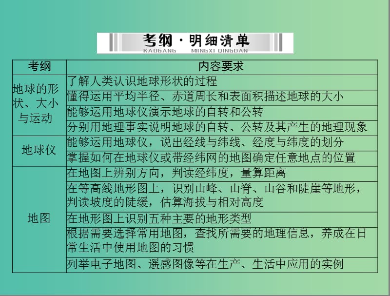 中考地理 第一部分 第一章 地球和地图（第1讲 地球和地球仪）课件.ppt_第2页