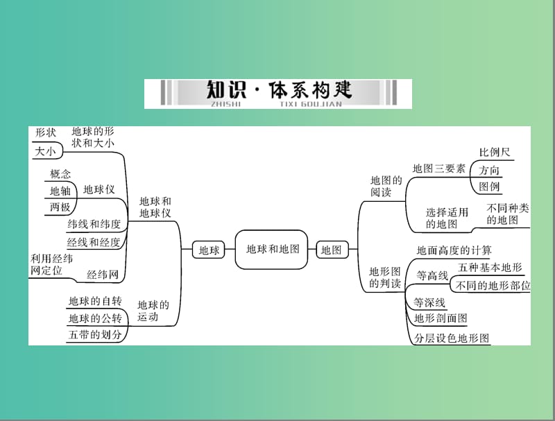 中考地理 第一部分 第一章 地球和地图（第1讲 地球和地球仪）课件.ppt_第3页