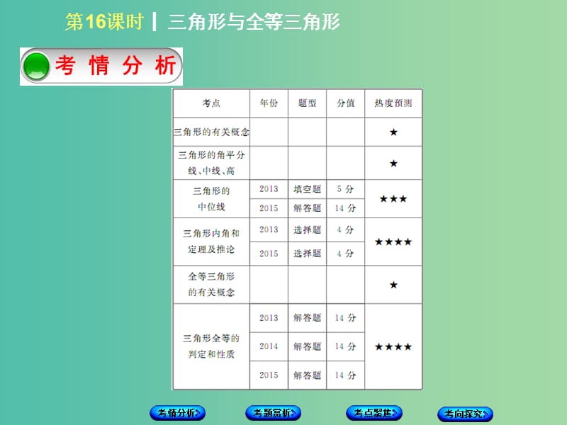 中考数学 第四单元 三角形 第16课时 三角形与全等三角形课件.ppt_第2页