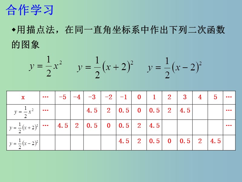 九年级数学上册 2.2 二次函数的图象课件2 浙教版.ppt_第3页