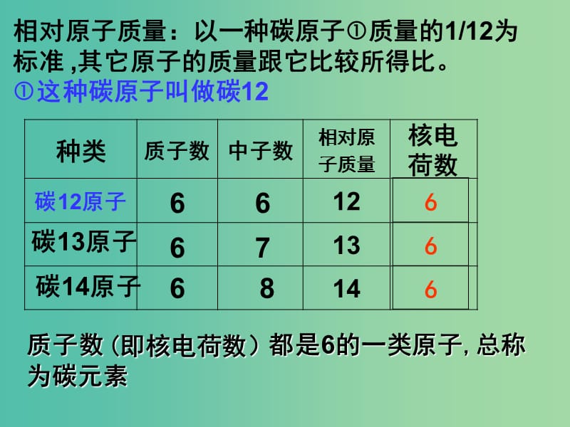 九年级化学上册 4.2 元素课件 新人教版.ppt_第2页