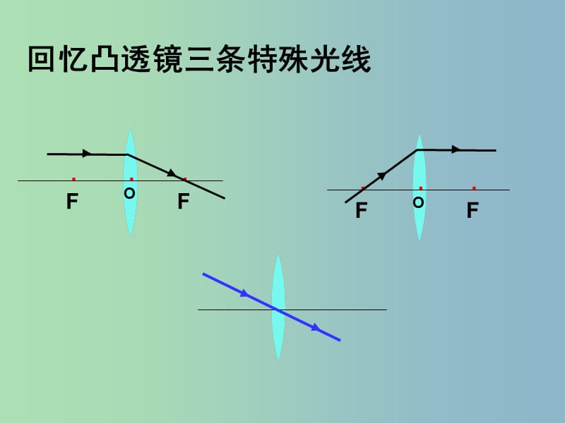 八年级物理上册 第五章 第三节 凸透镜成像的规律课件 （新版）新人教版.ppt_第3页