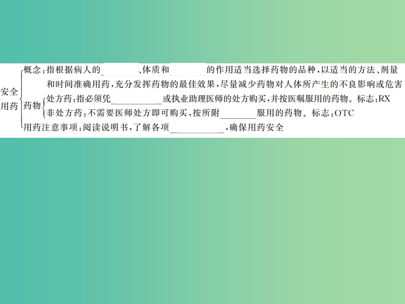 中考生物第一轮系统复习篇 第八单元 第二、三章 用药与急救 了解自己增进健康课件.ppt_第3页