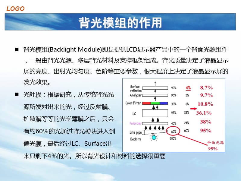 背光模组结构及材料简介.ppt_第2页