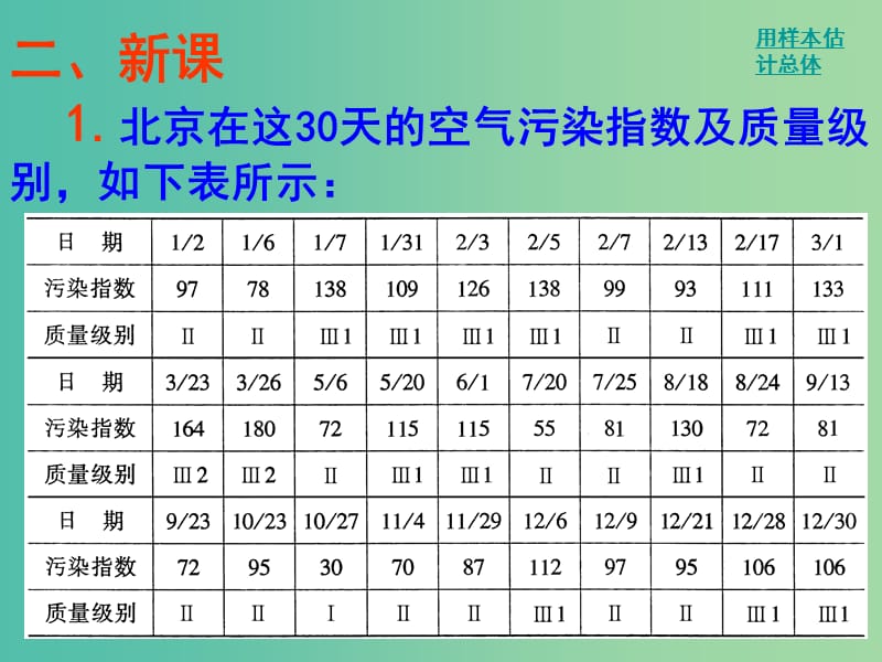 九年级数学下册 30.2.3 用样本估计总体课件 华东师大版.ppt_第3页