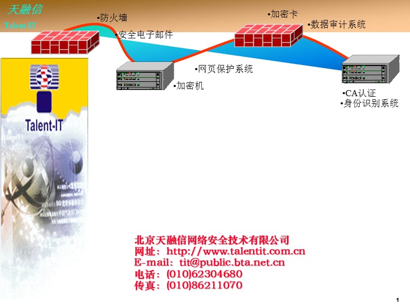 天融信加密机详解.ppt_第1页