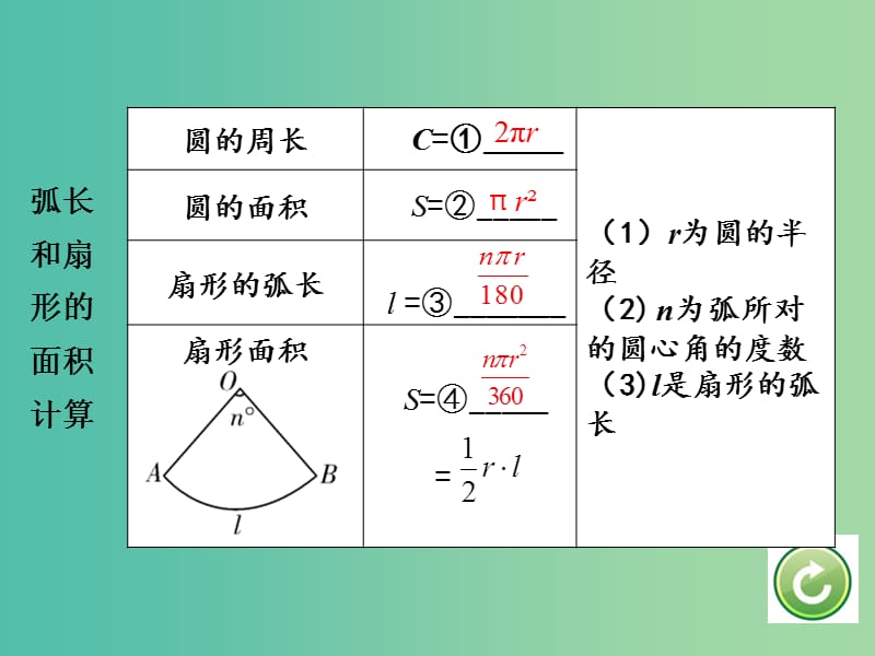 中考数学 第一部分 考点研究 第27课时 与圆有关的计算复习课件.ppt_第3页