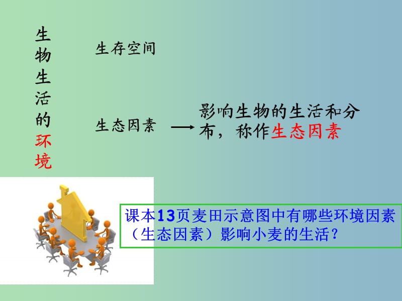 七年级生物上册《1.2.1 生物与环境的关系》课件 新人教版.ppt_第3页