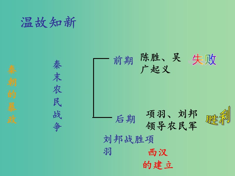 七年级历史上册 第11课 汉武帝的文治武功课件 川教版.ppt_第1页