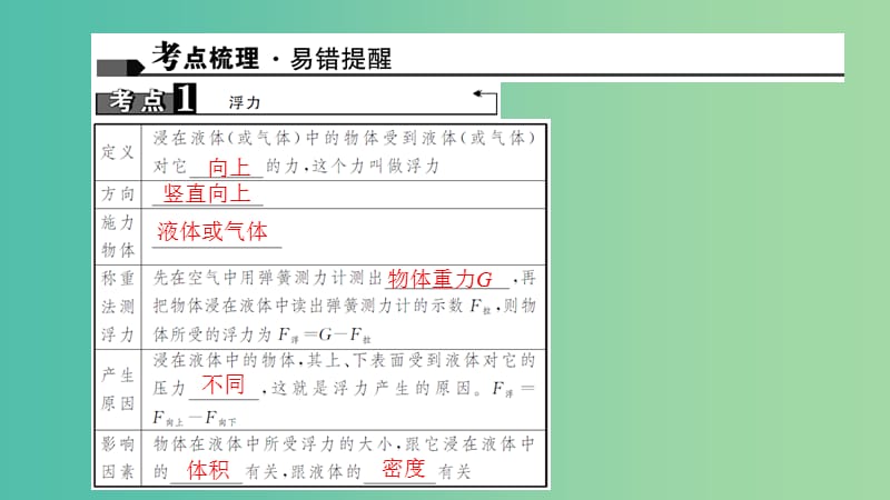 中考物理总复习 第十讲 浮力课件.ppt_第1页