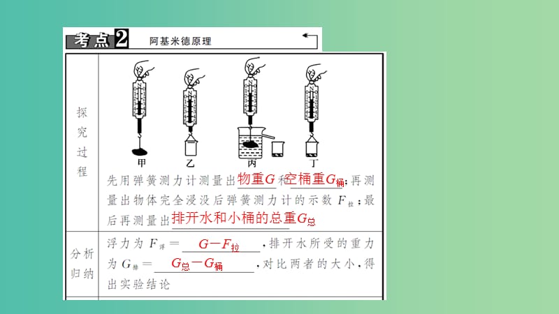 中考物理总复习 第十讲 浮力课件.ppt_第3页