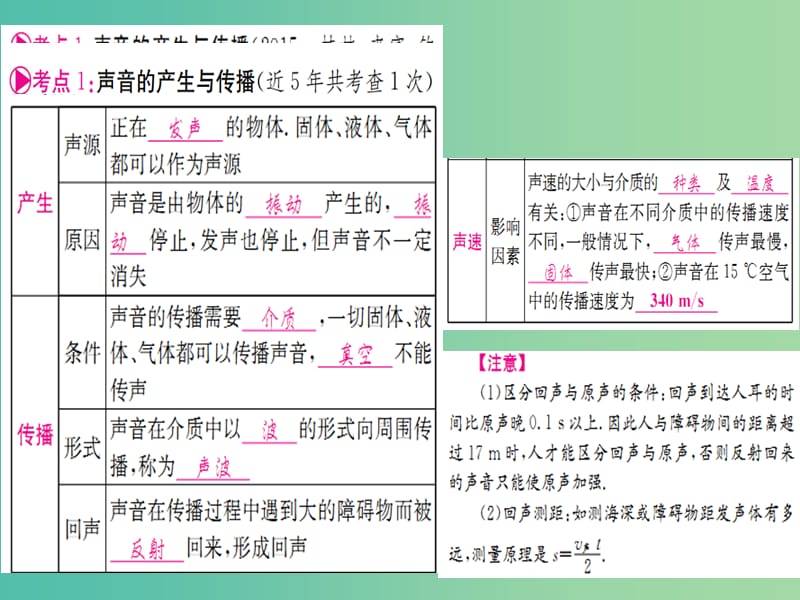 中考物理 第一篇 考点系统复习 第二章 声现象课件.ppt_第2页