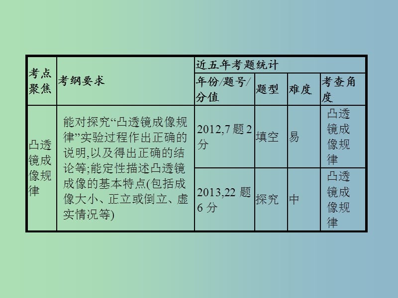 中考物理总复习 第一单元 运动 声 物态变化 光 第5讲 透镜及其应用课件.ppt_第3页