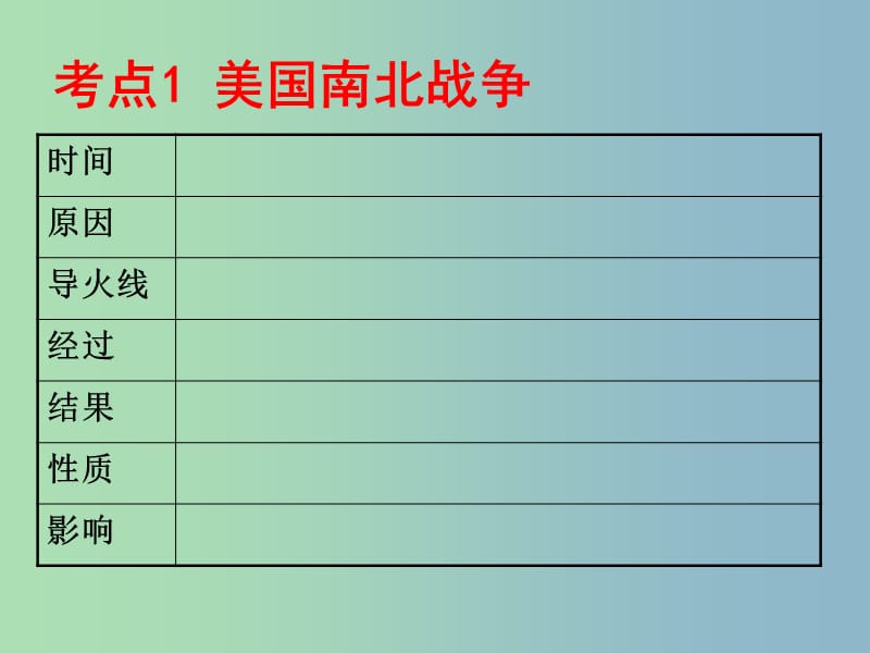 中考历史 主题16 资本主义制巩固与扩大复习课件.ppt_第2页