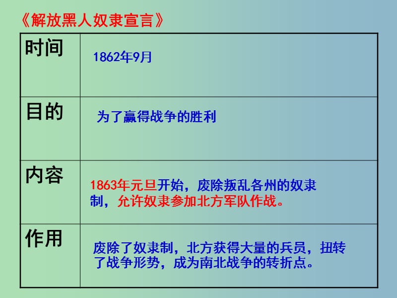 中考历史 主题16 资本主义制巩固与扩大复习课件.ppt_第3页