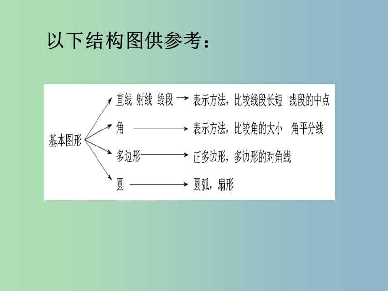 七年级数学上册 第四章 基本平面图形回顾与思考课件 （新版）北师大版.ppt_第3页