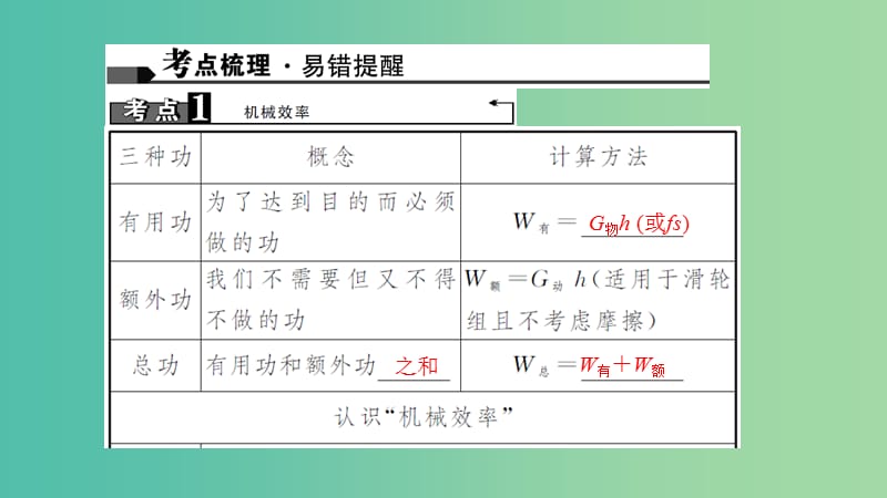 中考物理总复习 第十四讲 机械效率课件.ppt_第1页