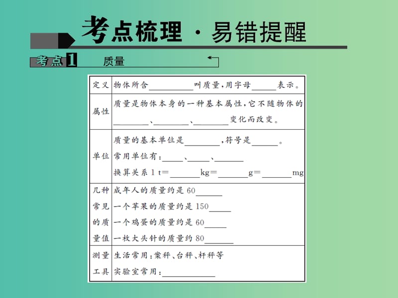 中考物理专题复习六 质量与密度课件.ppt_第3页