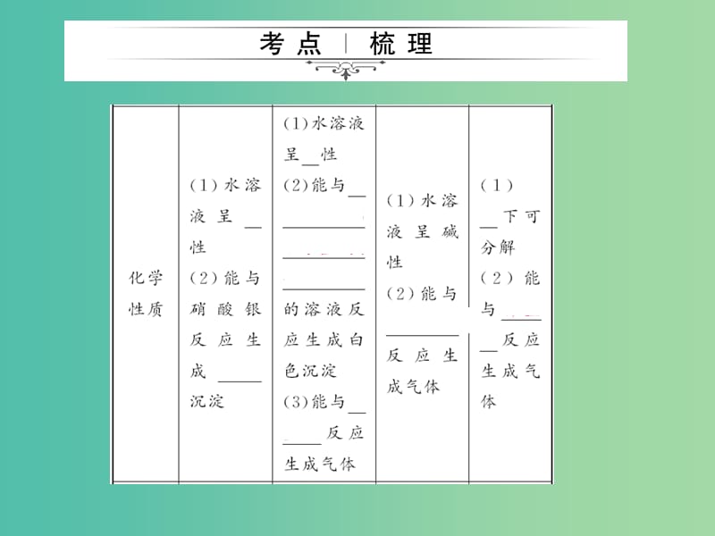 中考化学 第一篇 第十一单元 盐 化肥 第18讲 盐 化肥课件 新人教版.ppt_第3页