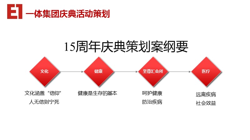 集团晚会创意PPT模板.ppt_第3页