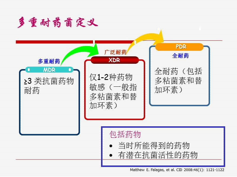 大肠埃希菌及肺炎克雷伯杆菌.ppt_第2页