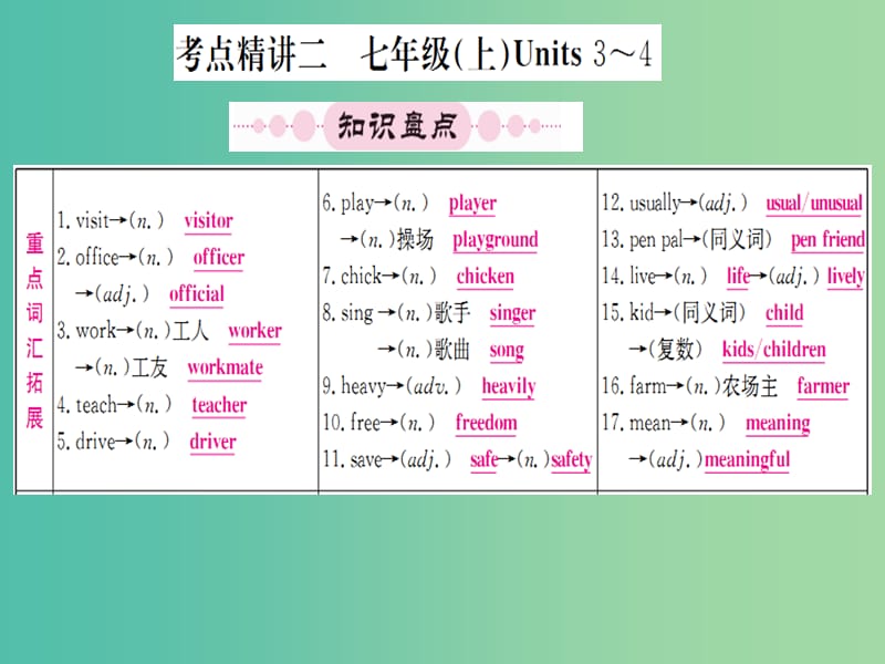 中考英语 第一篇 教材系统复习 七上 Units 3-4课件 仁爱版.ppt_第1页