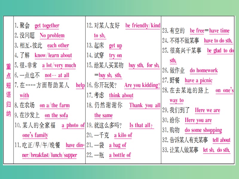 中考英语 第一篇 教材系统复习 七上 Units 3-4课件 仁爱版.ppt_第2页