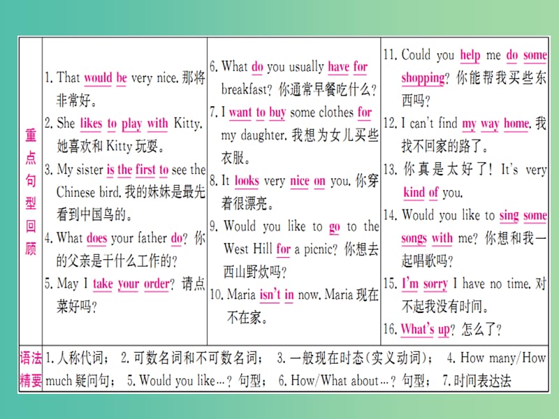 中考英语 第一篇 教材系统复习 七上 Units 3-4课件 仁爱版.ppt_第3页