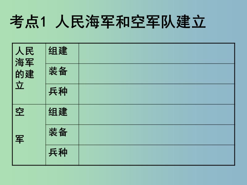 中考历史 主题11 国防建设和外交复习课件.ppt_第2页