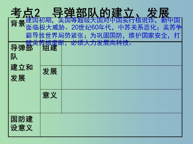 中考历史 主题11 国防建设和外交复习课件.ppt_第3页