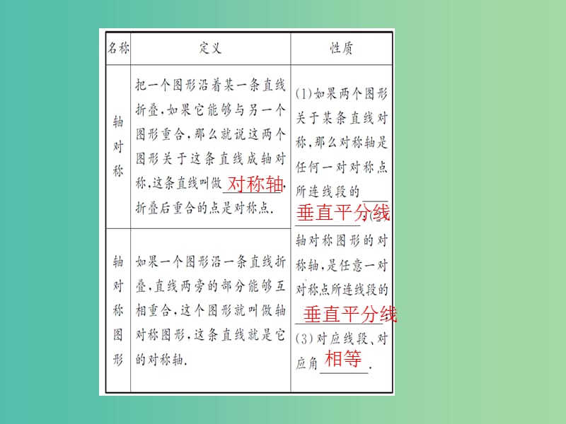 中考数学 第28讲 图形的轴对称课件.ppt_第3页