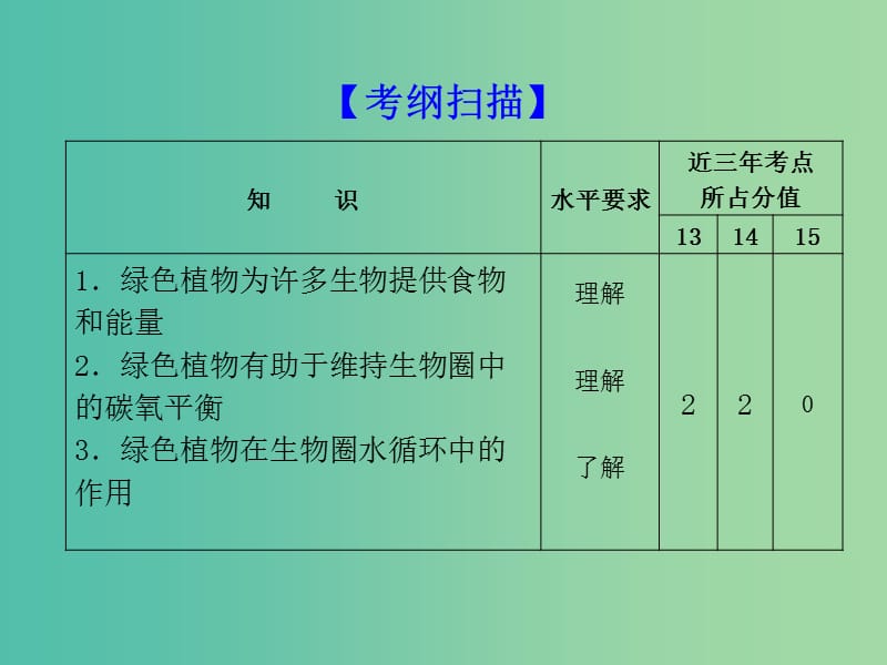 中考生物 考点梳理复习 第三单元 第七章 绿色植物与生物圈课件.ppt_第2页