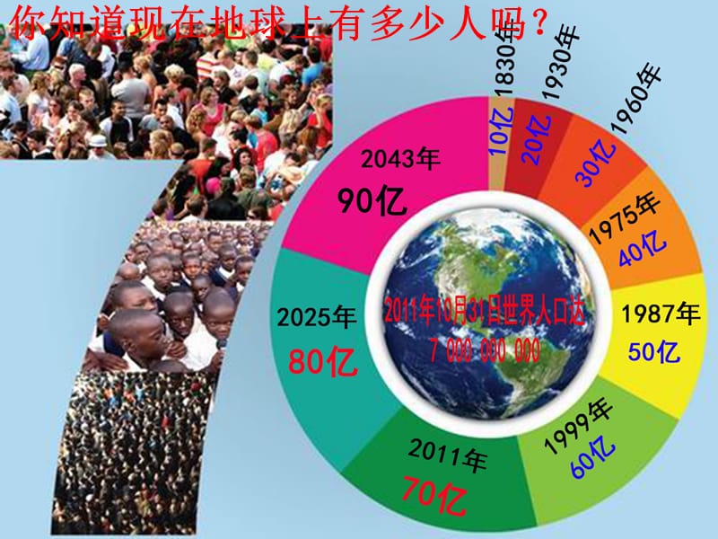 七年级地理上册 4.1 人口与人种 世界人口的增长课件 （新版）新人教版.ppt_第2页