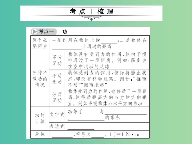 中考物理总复习 第13章 功 功率 机械效率课件 新人教版.ppt_第2页