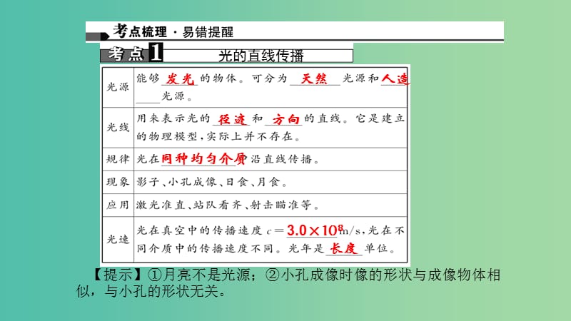 中考物理专题复习 第四讲 光现象（讲）课件.ppt_第3页