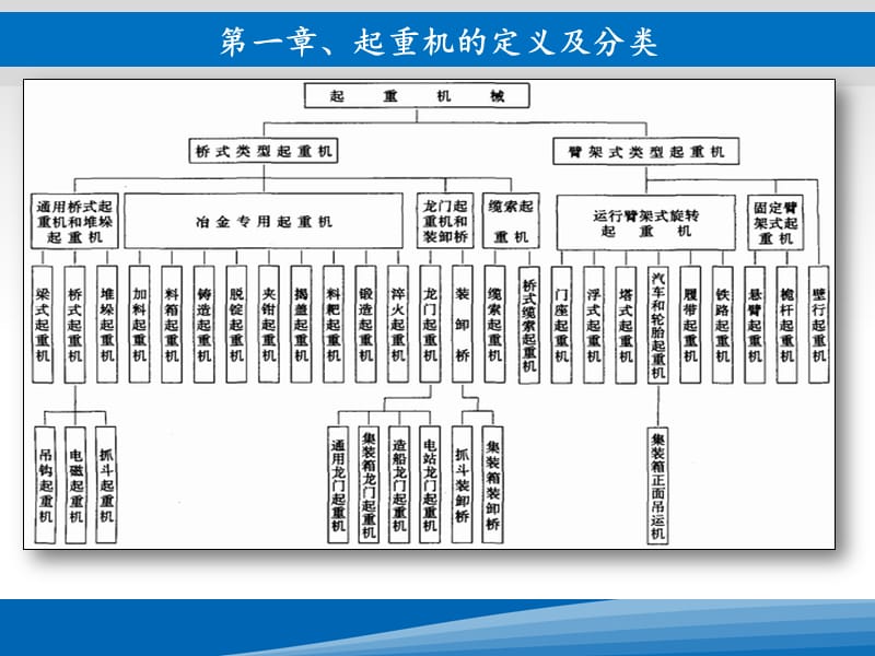 起重机基本结构及原理.ppt_第3页