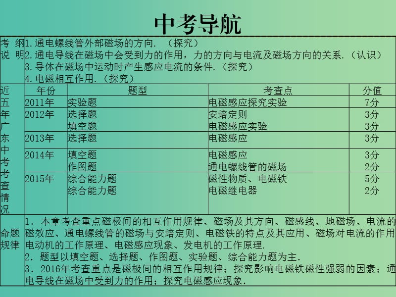 中考物理 第十七章 电磁铁与自动控制 电动机与发电机复习课件 粤教沪版.ppt_第2页