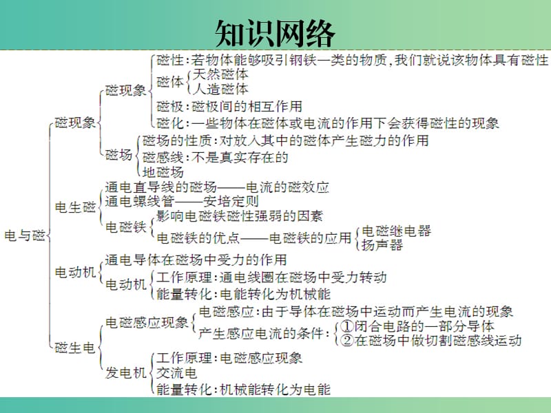 中考物理 第十七章 电磁铁与自动控制 电动机与发电机复习课件 粤教沪版.ppt_第3页