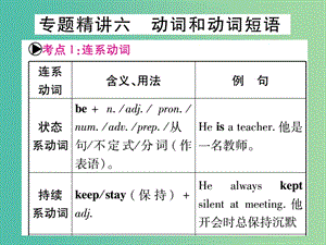 中考英語總復(fù)習(xí) 第二篇 中考專題突破 第一部分 語法專題 專題精講六 動(dòng)詞和動(dòng)詞短語課件 仁愛版.ppt