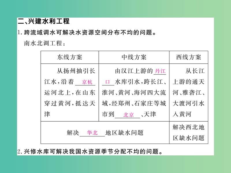 八年级地理上册 第三章 第三节 中国的水资源课件 （新版）湘教版.ppt_第2页