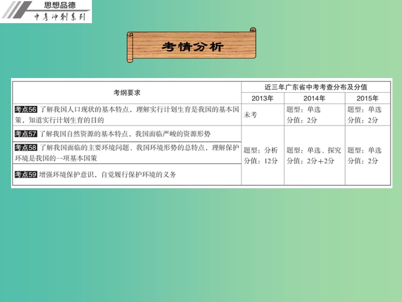 中考政治冲刺复习 第十一章 可持续发展战略课件.ppt_第2页