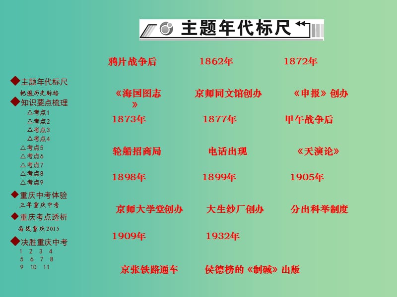 中考历史 主题梳理复习 第二编 中国近现代史 第8主题 近现代经济、科技、教育、文化及社会生活课件.ppt_第2页