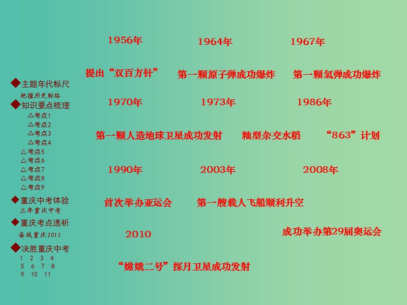 中考历史 主题梳理复习 第二编 中国近现代史 第8主题 近现代经济、科技、教育、文化及社会生活课件.ppt_第3页