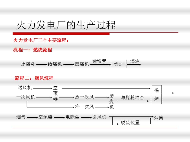 简述火力发电厂的生产过程.ppt_第2页