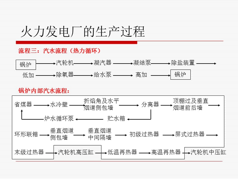 简述火力发电厂的生产过程.ppt_第3页