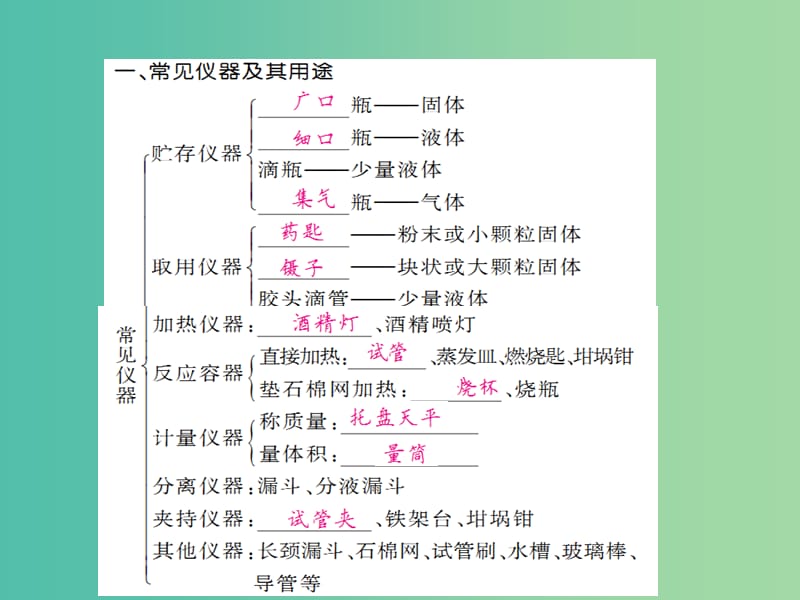 中考化学一轮复习 夯实基础 第1单元 第2课时 实验基本操作课件 新人教版.ppt_第3页