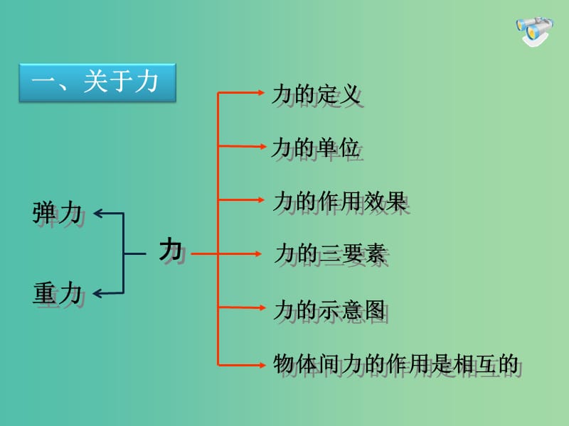 八年级物理下册 第七章 复习课件 （新版）新人教版.ppt_第2页