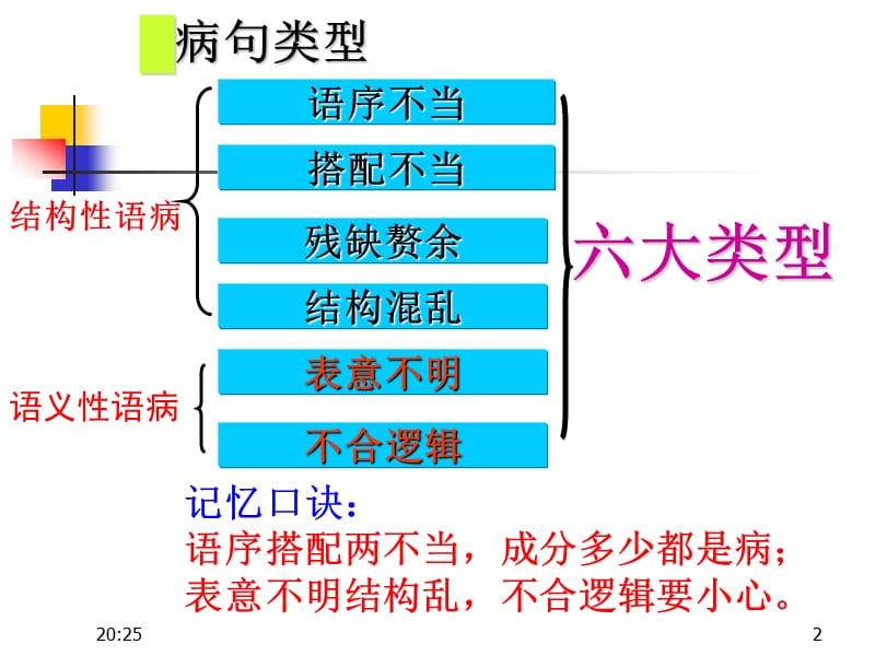 辨析并修改病句课件(用).ppt_第2页