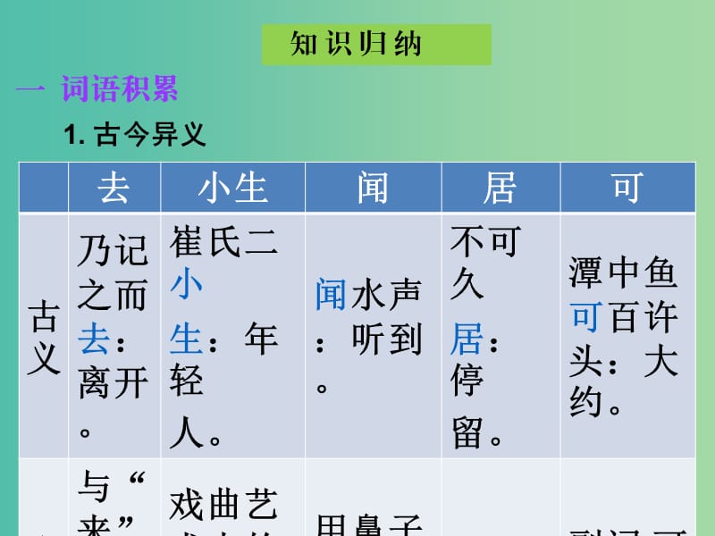 中考语文古诗文必考+必练 第一部分 八下 小石谭记课件.ppt_第3页